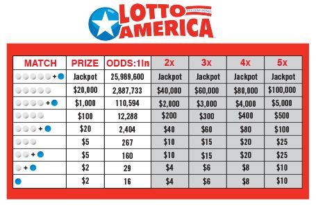 lotto america payout chart.